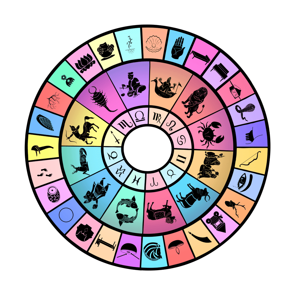 Nakshatra Name List - नक्षत्र के नाम